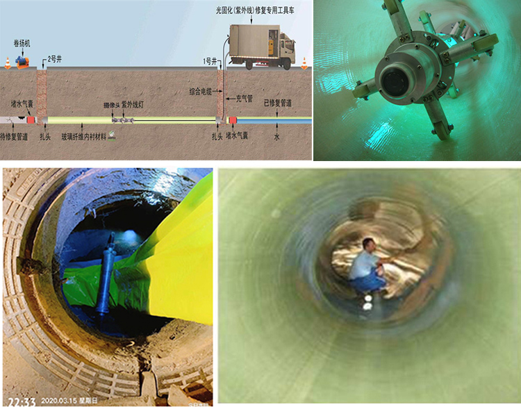 沙湖镇UV-CIPP内衬修复
