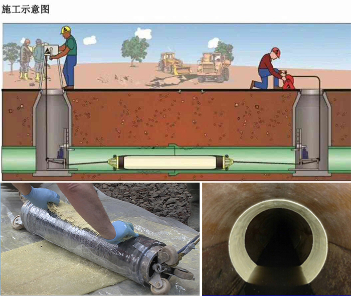 沙湖镇管道局部点状修复